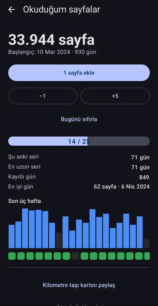 Sayaç ve Alışkanlık Takibi, Google Play'de ekran 2