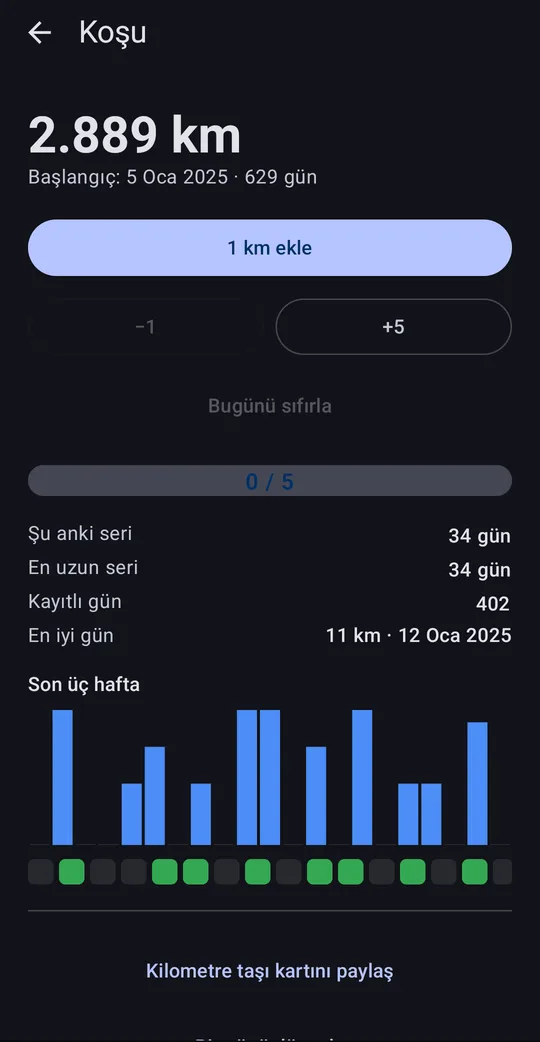 Sayaç ve Alışkanlık Takibi, Google Play'de ekran 5